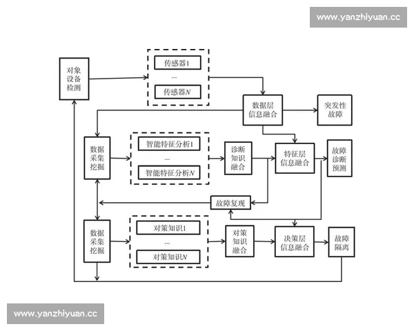 基于数据分析与模型融合的体育赛事胜负精准预测新视角研究探索路径