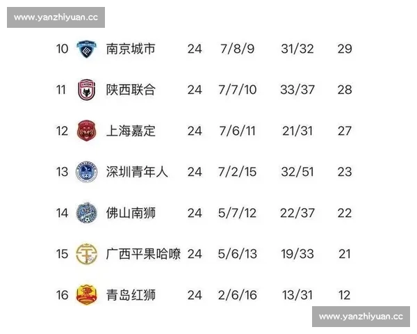 以联赛积分榜为核心解读赛季格局与强队保级未来走势全面解析形势