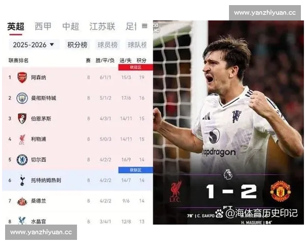 最新足球积分榜分析:各大联赛战况汇总与争冠走势预测 最新足球积分榜分析:各大联赛战况汇总与争冠走势预测