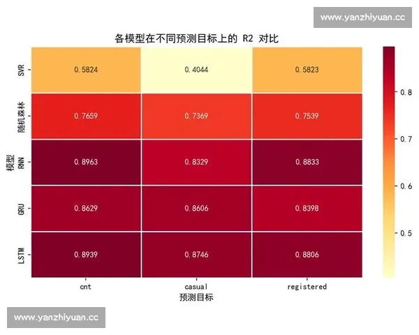 基于数据模型预测的趋势分析与应用研究方法探讨 基于数据模型预测的趋势分析与应用研究方法探讨