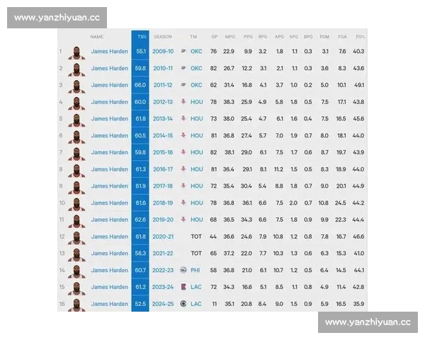 NBA历史交锋数据分析与参考价值探讨对球队战略的影响