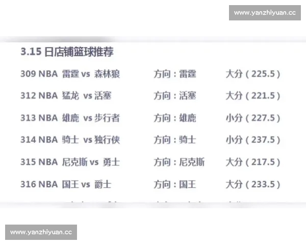 NBA新赛季开局战况分析 球星表现引发热议 热门话题回顾与预测