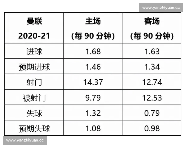 英超主客场表现深度数据解析与胜负趋势研究
